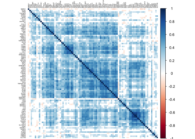 Survival analysis with Risk Score from gene signatures – henrikschinke ...